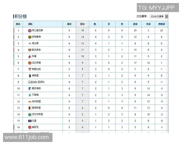多特主场取胜领跑德甲积分榜继续领先